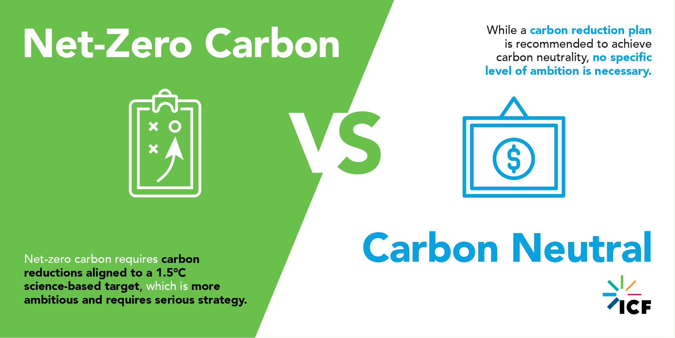carbon-reductions-aligned